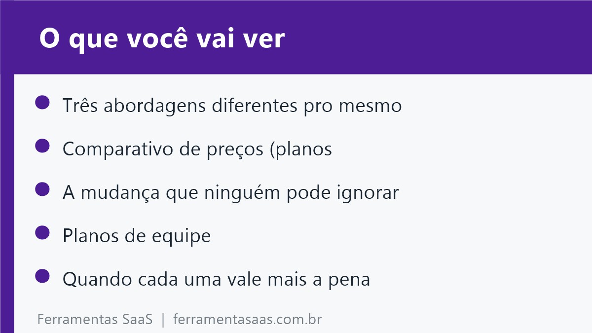 Cartão com os tópicos do artigo: três abordagens para o mesmo problema, comparativo de preços, a mudança que ninguém pode ignorar, planos de equipe e quando cada uma vale mais a pena