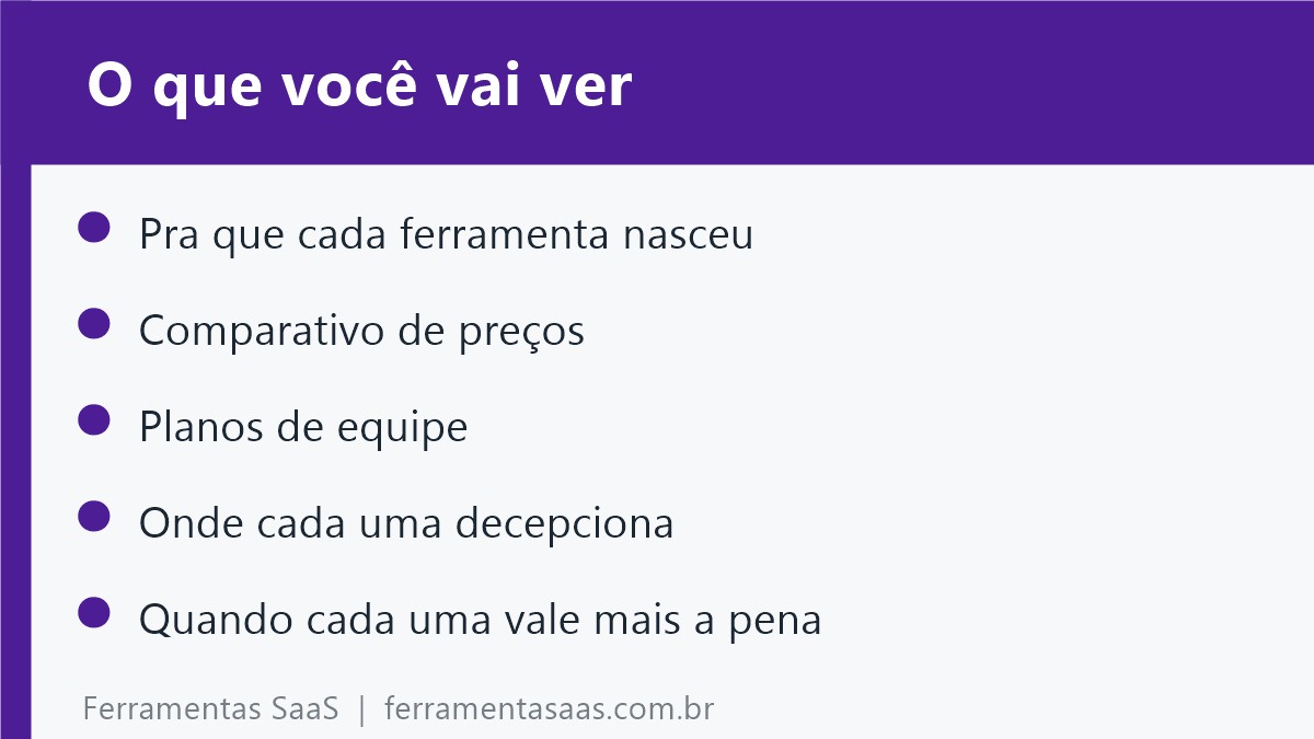 Cartão com os tópicos do artigo: para que cada ferramenta nasceu, comparativo de preços, planos de equipe, onde cada uma decepciona e quando cada uma vale mais a pena