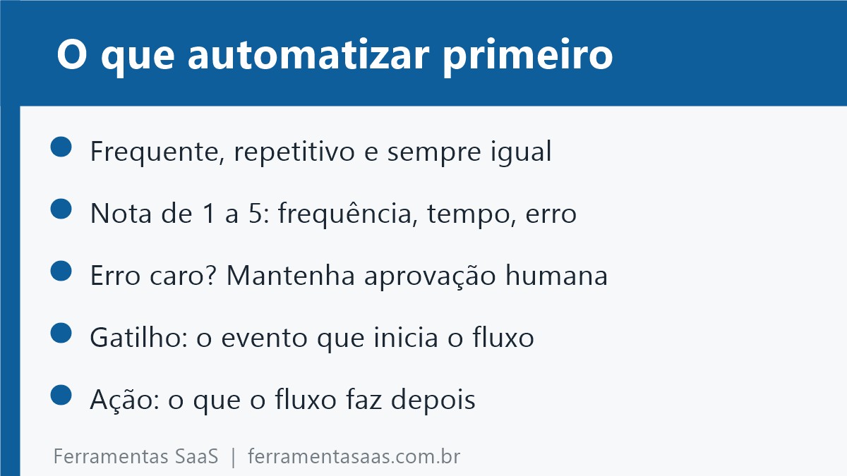 Resumo em imagem: como priorizar o que automatizar primeiro