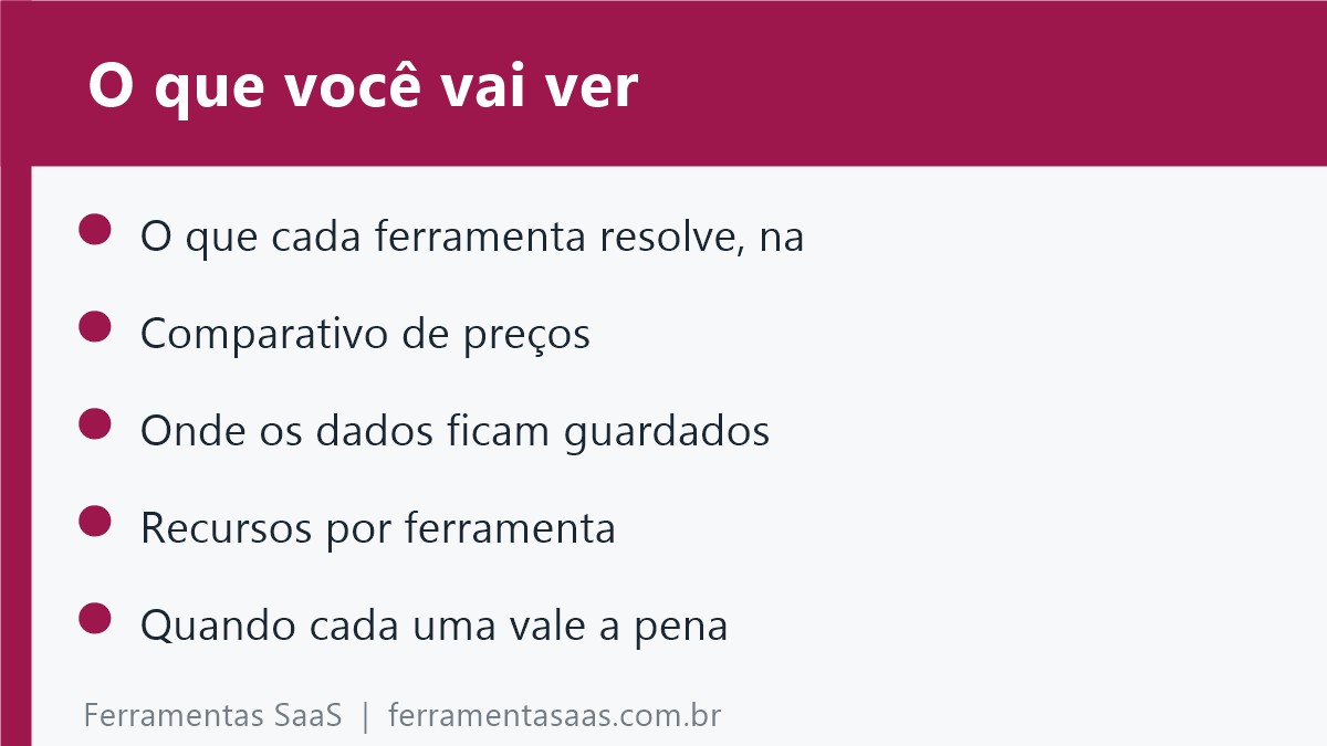 Cartão com os tópicos do artigo: o que cada ferramenta resolve, comparativo de preços, onde os dados ficam guardados, recursos por ferramenta e quando cada uma vale a pena